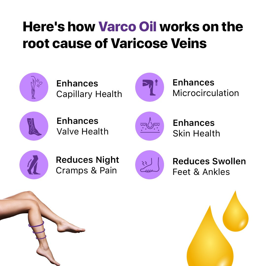 Varco Topical Phyto Oil